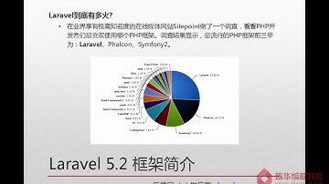【陈华编程社区】2 laravel5 2框架基础 框架简介