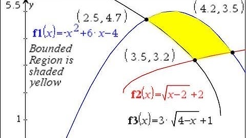 HW  Ex 41.12 Area of a Region: Graphic Approx & Calculus; TI-Nspire