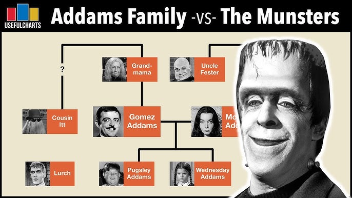 The Addams Family History and Origins - YouTube