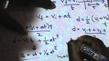 Rotational equations of motion