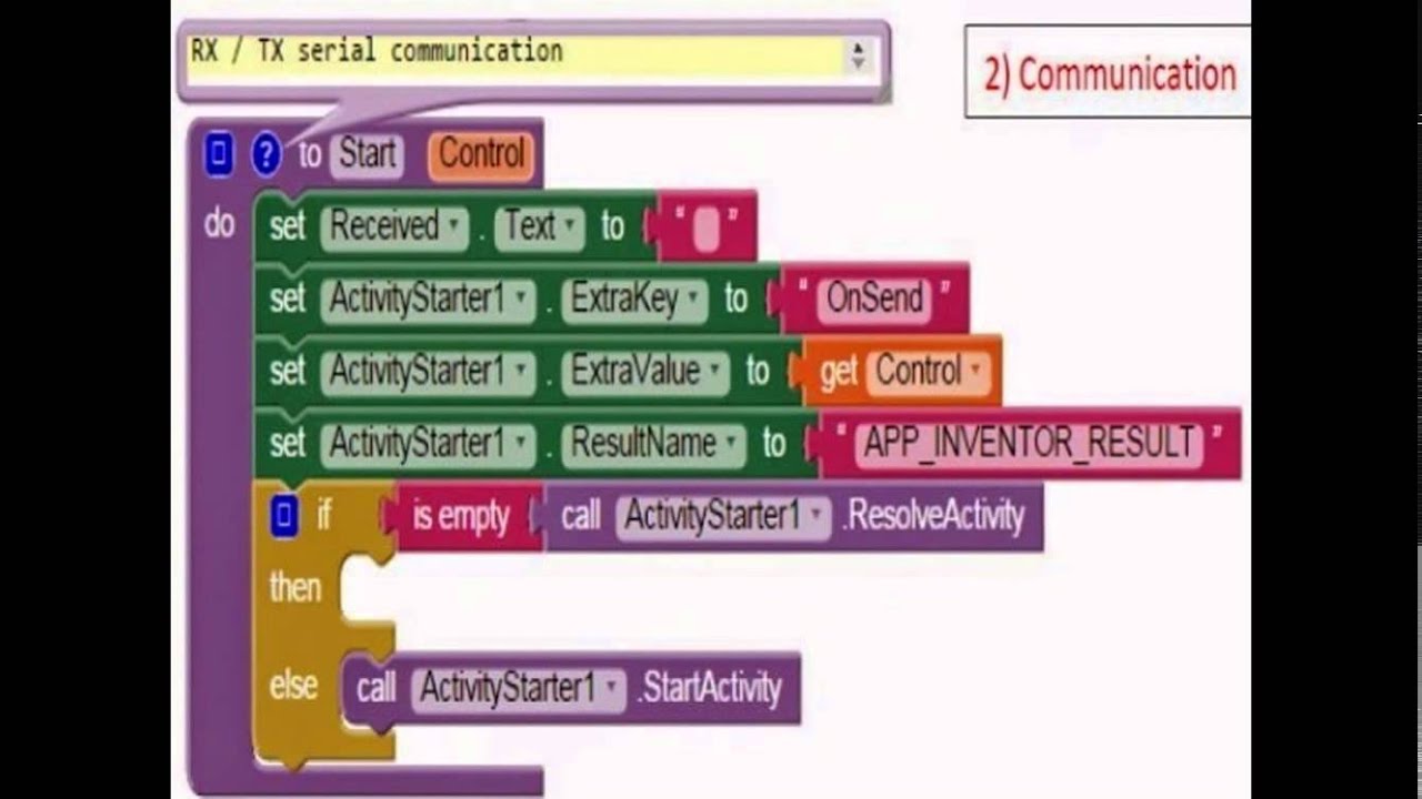 USB OTG Bridge Serial UART for APP Inventor 2 and ARDUBLOCK