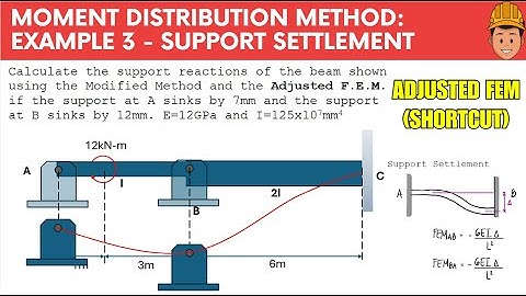 Moment Distribution Method | Example 3 (Support Settlement)