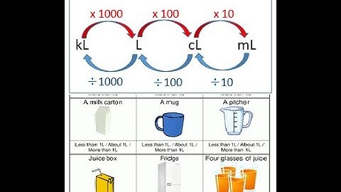 Grade 4 Mathematics Chapter 12  Lesson 2     Metric Units of Capacity   Page #  782, 30 M