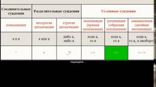 Состав простого суждения, структура суждения