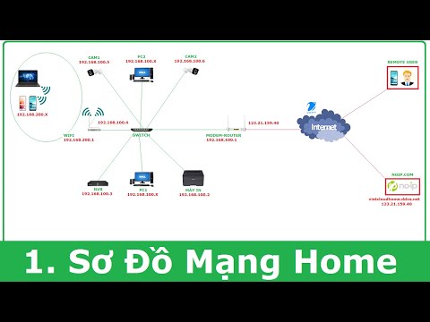 Video 1. Giới thiệu về sơ đồ mạng cho gia đình & văn phòng... - youtube