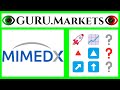 MIMEDX GROUP, INC. (MDXG) 🔺 analýza akcií, ticker MDXG předpověď od GURU.Markets 📈