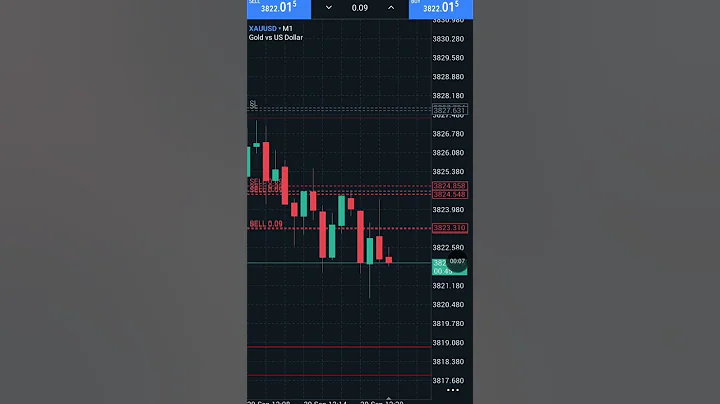 How Pro Traders Read Charts (Simple Guide for Beginners)