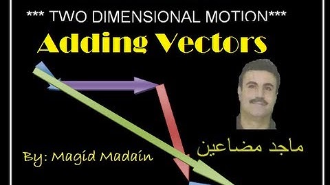 Vector addition in Physics explained with examples