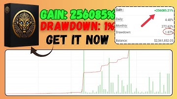 Gold Scalper Trading EA Review | MT4 Scalping Bot for XAUUSD (M1) -  Strategy Overview