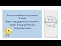 Русский язык. 9 класс. "Виды придаточных частей в сложноподчинённом предложении". Видеоурок