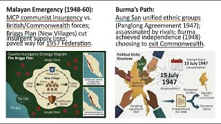 Decolonization and Nationalist Movements in Asia and the Middle East | World History UPSC Mains GS P