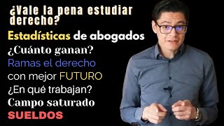 REALIDAD LABORAL DE LOS ABOGADOS EN MÉXICO