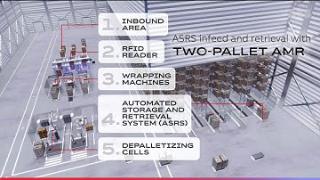 ASRS infeed and retrieval with two-pallet AMR