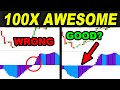 I tested awesome oscillator 100 times with this and this happened oscillator trading strategies