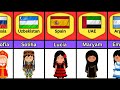 Most popular girl name from different countries