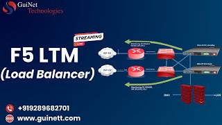 F5 LTM Training: Learn Load Balancer Configuration @GuiNeT_Technologies