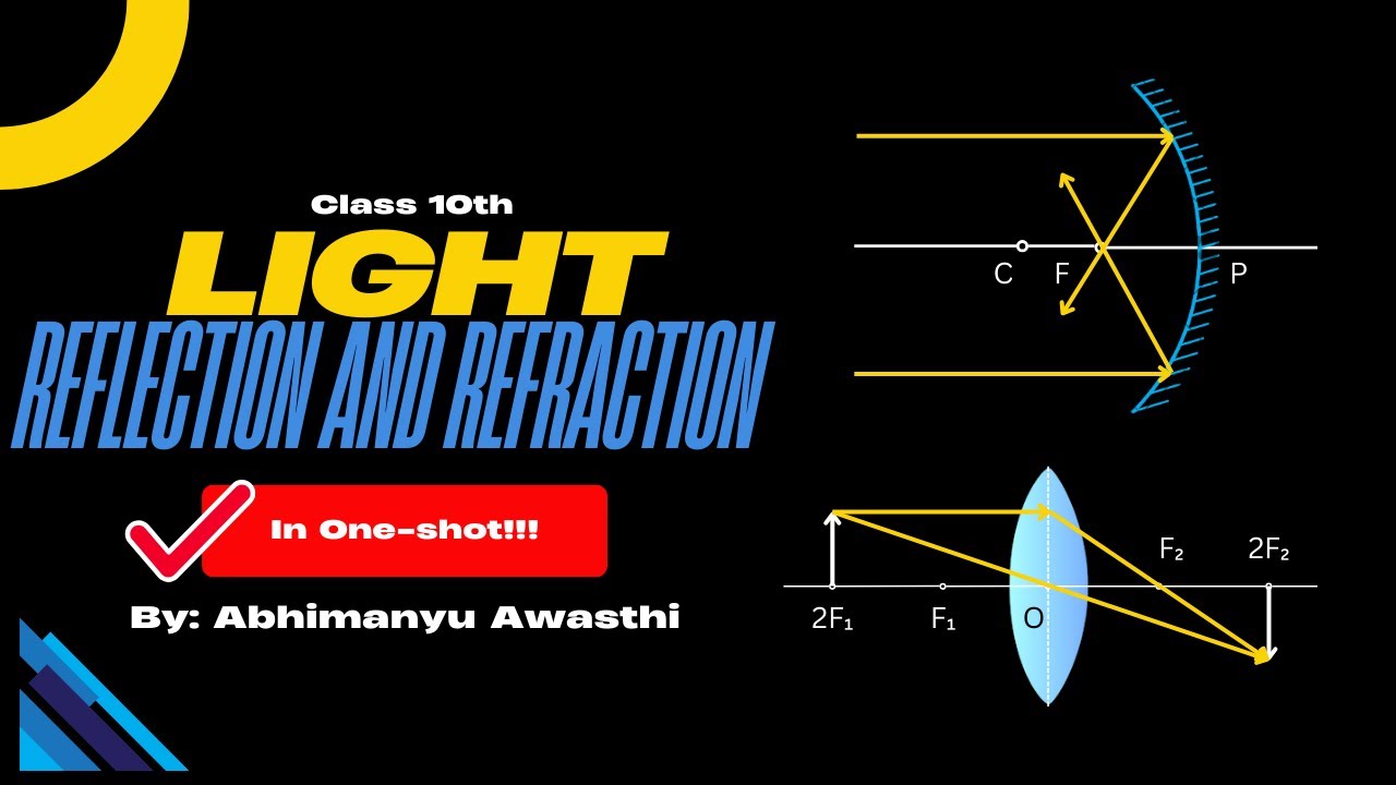 Light: Reflection and Refraction | Class 10 | With NCERT solutions ...