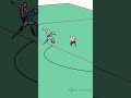 ❓Угадай футболиста #football #goals #telegram #armenia #russia