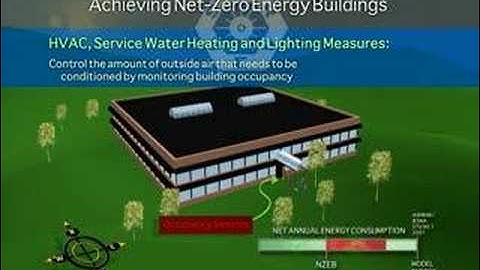 Achieving Net-Zero-Energy Buildings - ASHRAE