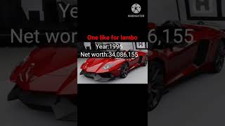 Celebrity Lamborghini net worth 1996-2023 Wealth