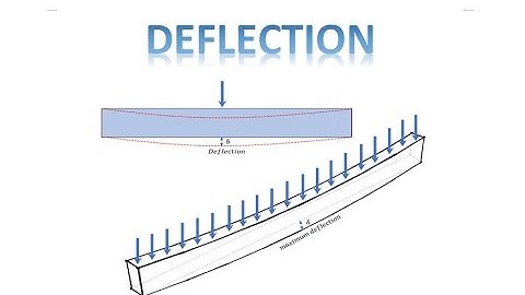 Deflection Check - Serviceability Limit Design
