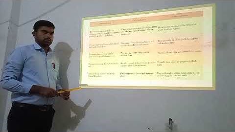 Chapter no 17 - Introduction to Biotechnology (Part 1) Class 9th by Akashsingh Nervaiya