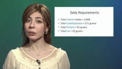 BLOSSOMS Optimizing Your Diet: What Linear Programming Can Tell You!