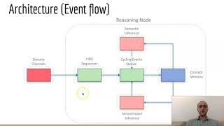 `OpenNARS for Applications`: Architecture and Control