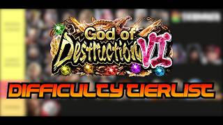 TEKKEN 8 FINAL DIFFICULTY TIERLIST