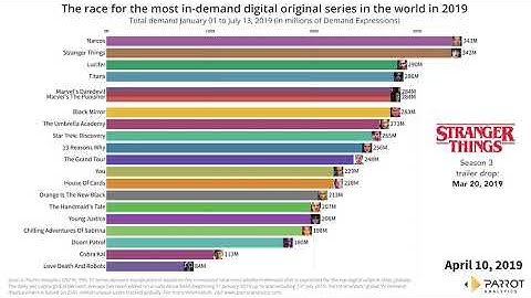 The race for the most in-demand digital original series in the world in 2019