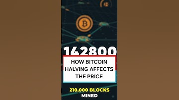 How BITCOIN Halving Affects BITCOIN Price #shorts
