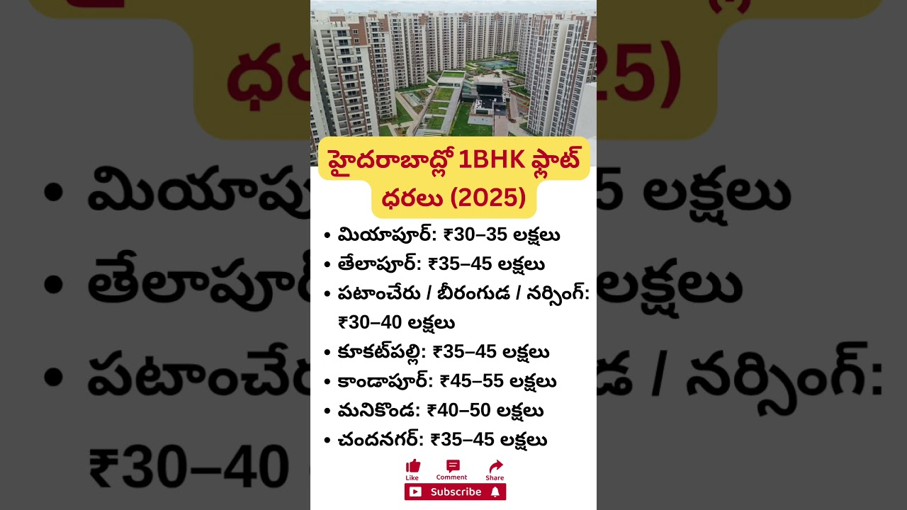 Hyderabad 1BHK Flat Prices 2025 | Best Investment for Future 