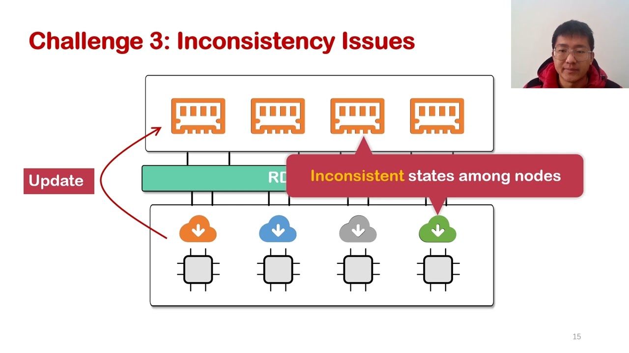 FAST '23 - ROLEX: A Scalable RDMA-oriented Learned Key-Value Store for Disaggregated Memory Systems