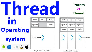 Threads in operating system || Single and Multi-threaded processes | process vs Thread በአማረኛ