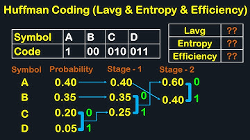 Image Processing Tutorial - Huffman Coding (Lavg & Entropy & Efficiency)