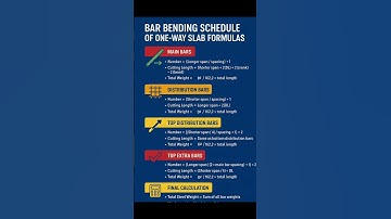 #Bar #Bending #Schedule of #OneWaySlab #Formulas | #Shorts #Construction #CivilEngineering #BBS