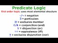 Logic Symbols and Concepts