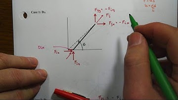 Truss Stiffness  Example 2 Part 1 Element Stiffness Matrix of Inclined Member