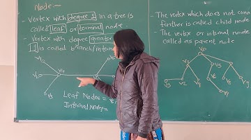 DM- Discrete Mathematics-SE CSE-IT- Node, Types of Nodes, Properties of Tree