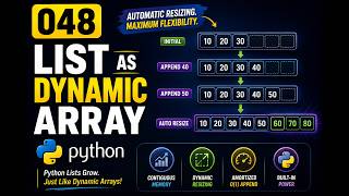 048 | List as Dynamic Array