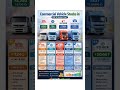 🚛 Commercial Vehicle Stocks: India’s Economic Engine!From infra boom to EV buses & defence orders