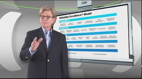 Reliability Excellence Model presented by Bill Wilder