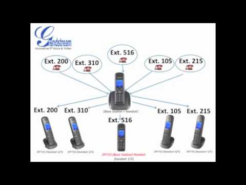 Grandstream DECT IP Phones - Flexibility