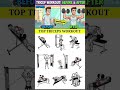 “Aaj Triceps Ko Limit Se Upar Le Jao 💯”#motivation #video #trending #fitness #challenge #reels #uk