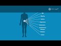 Gamap targeted technology for microbiome profiling