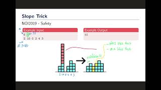Advanced Dynamic Programming: Slope Trick (3/8)
