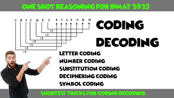 CODING DECODING | short tricks for coding decoding | IPMAT 2023 | ONE SHOT REASONING BY IPM SHALA