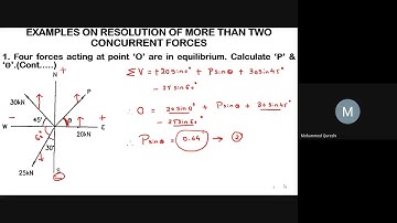 RESOLUTION OF MORE THAN TWO CONCURRENT FORCES II : CO-PLANAR CONCURRENT FORCES - MECHANICS OF SOLIDS