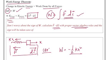 Work Energy Theorem | Spring Block Problem | Physics | JEE | NEET | TSO