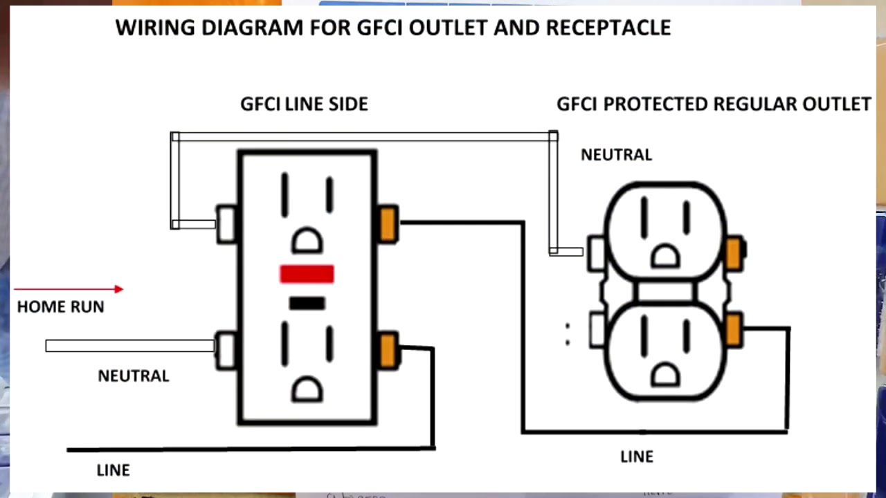 GFCI OUTLET WIRING AND RECEPTACLE (English). - YouTube